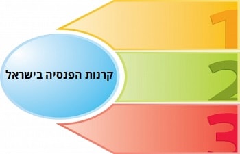 סוגי קרנות הפנסיה בישראל