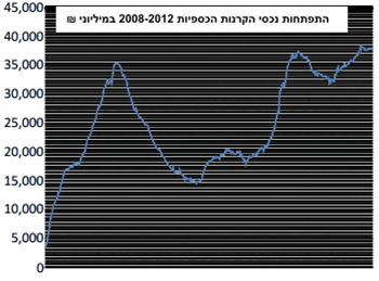 האם הפקמ בבנק שומר על הכסף שלך?