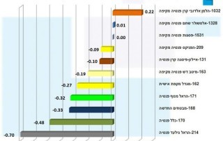 מאזן וגרעון אקטוארי