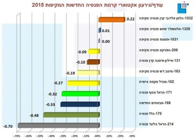 מאזן וגרעון אקטוארי