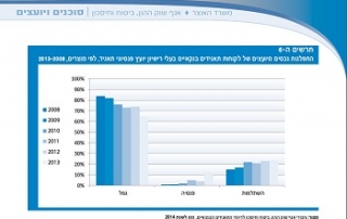 שווק מוצרים עי-ידי הבנק