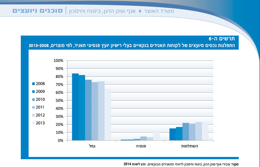 תוכניות פנסיוניות בבנק