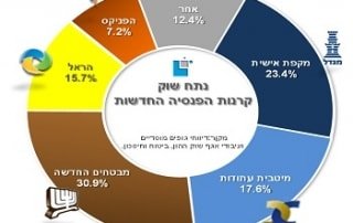 דירוג קרנות הפנסיה החדשות המקיפות 2015