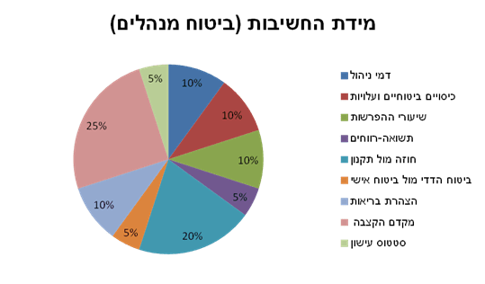 ביטוח מנהלים