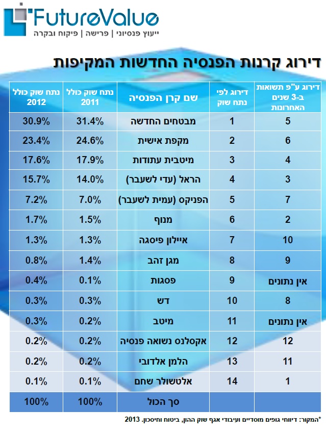 rank pensia 2013